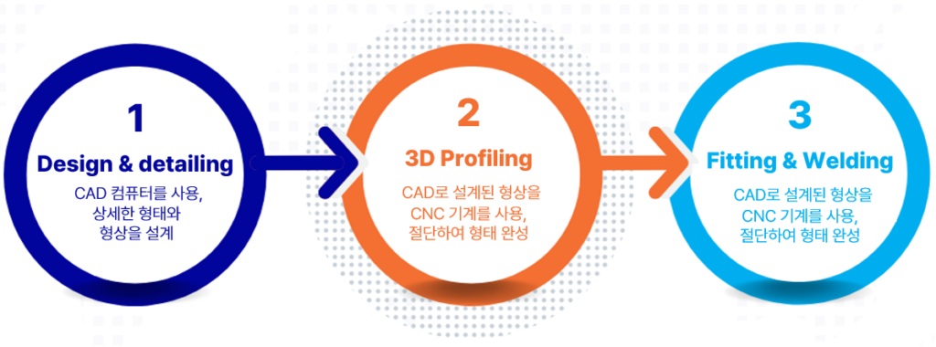 3D Profiling_section1