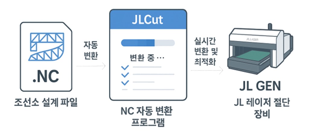 JLCut_01section